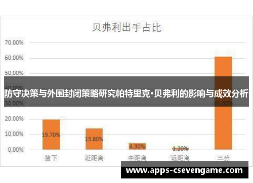 防守决策与外围封闭策略研究帕特里克·贝弗利的影响与成效分析