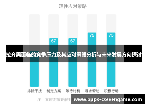 拉齐奥面临的竞争压力及其应对策略分析与未来发展方向探讨