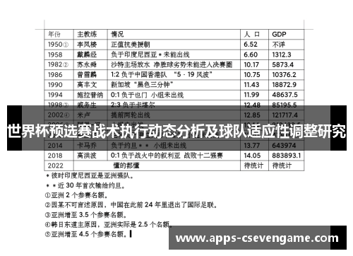 世界杯预选赛战术执行动态分析及球队适应性调整研究