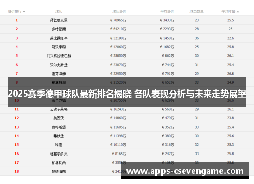 2025赛季德甲球队最新排名揭晓 各队表现分析与未来走势展望