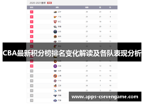 CBA最新积分榜排名变化解读及各队表现分析