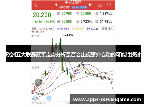 欧洲五大联赛冠军走势分析是否会出现意外变动的可能性探讨