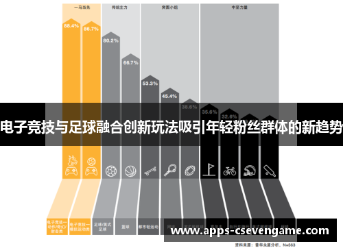 电子竞技与足球融合创新玩法吸引年轻粉丝群体的新趋势