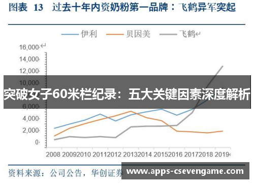 突破女子60米栏纪录：五大关键因素深度解析