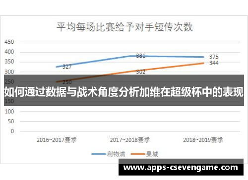 如何通过数据与战术角度分析加维在超级杯中的表现