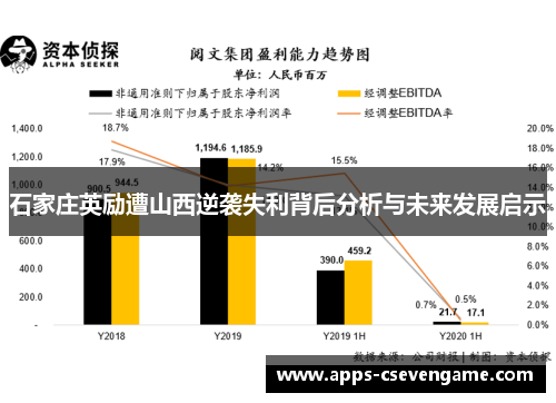 石家庄英励遭山西逆袭失利背后分析与未来发展启示