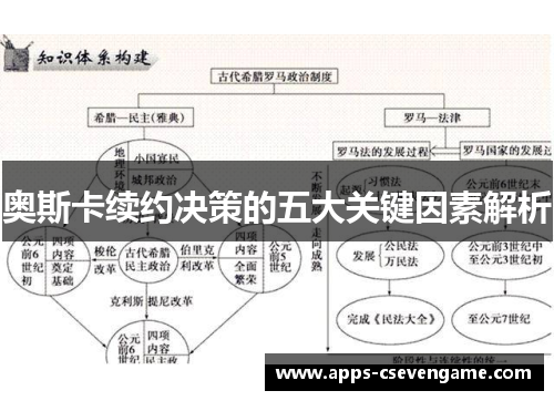 奥斯卡续约决策的五大关键因素解析