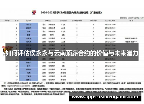 如何评估侯永永与云南顶薪合约的价值与未来潜力