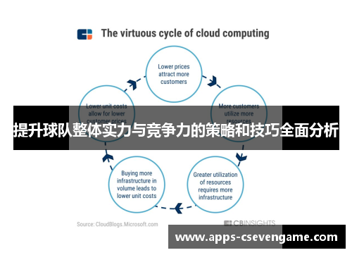 提升球队整体实力与竞争力的策略和技巧全面分析