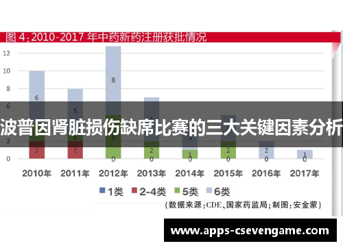 波普因肾脏损伤缺席比赛的三大关键因素分析