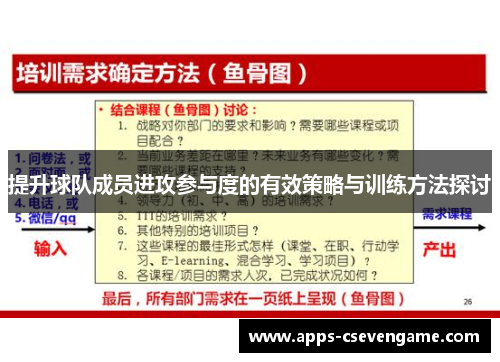 提升球队成员进攻参与度的有效策略与训练方法探讨
