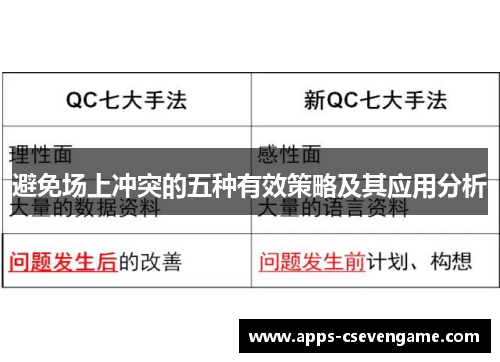 避免场上冲突的五种有效策略及其应用分析